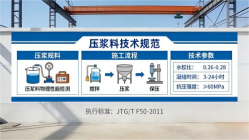 苏仙本地工厂讲解：说一遍公路压浆料和铁路压浆料的区别
